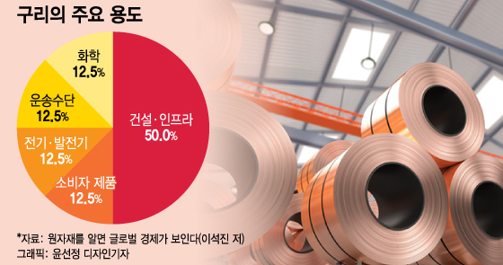 中 리오프닝에 꿈틀대는 '이것'…해외 IB도 주목하라는 이유는?