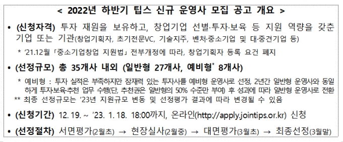 내년 팁스 운영사 35개사 신규 모집…초격차 스타트업 최대 15억 지원