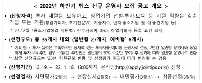내년 팁스 운영사 35개사 신규 모집…초격차 스타트업 최대 15억 지원 - 머니투데이