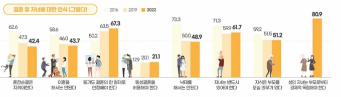 낙태 '찬성 51.1% : 반대 48.9%'…국민 가치관 조사, 찬반 '팽팽' - 머니투데이 낙태 '찬성 51.1% : 반대 48.9%'…국민 가치관 조사, 찬반 '팽팽' - 머니투데이