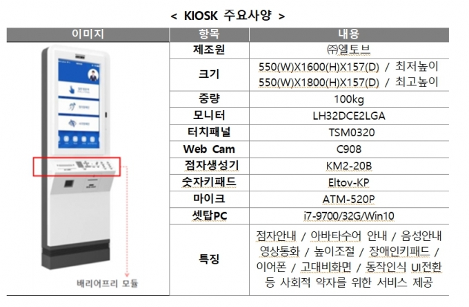 배리어프리 키오스크/사진제공=엘토브