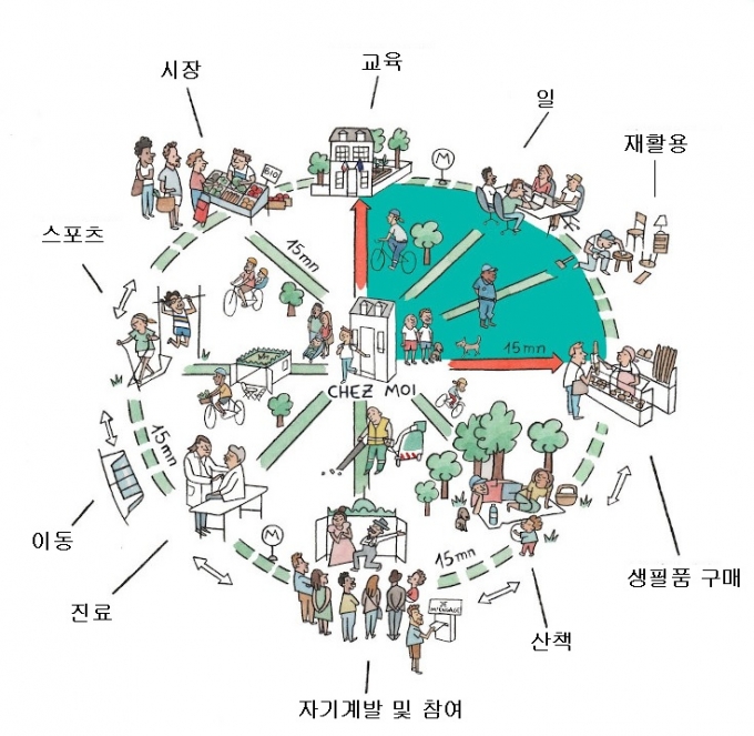 15분 도시 개념도 /사진=파리시청 홈페이지 캡처 후 한글 번역