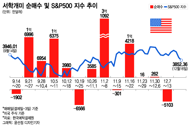 영리하게 곱버스 샀지만…'떨어지는 칼' 된 테슬라는 포기 못하지[서학픽]