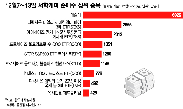 영리하게 곱버스 샀지만…'떨어지는 칼' 된 테슬라는 포기 못하지[서학픽]