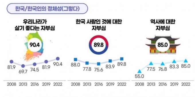 국민 55.9% "난민 수용 안 된다"…"한국인 자랑스럽다" 89.8%