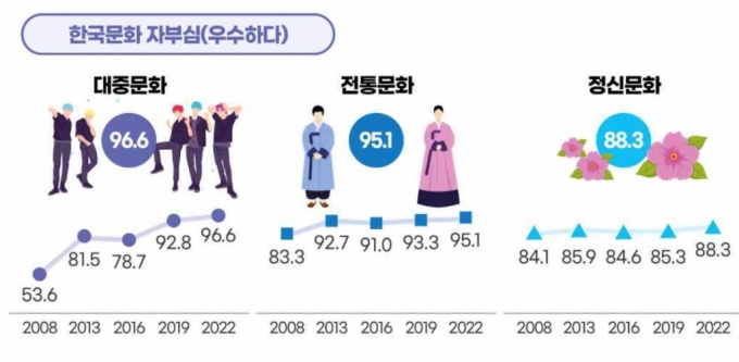 국민 55.9% "난민 수용 안 된다"…"한국인 자랑스럽다" 89.8%