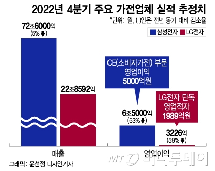 /사진 = 윤선정 디자인기자