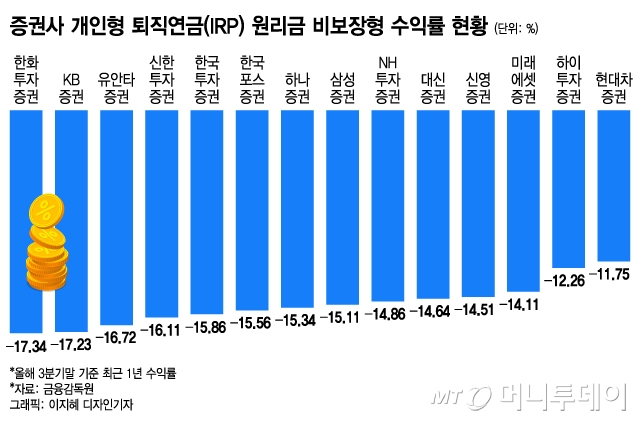 개인형 퇴직연금 IRP가 앞으로 더 2