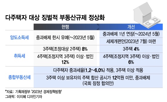 " ڵ LTV 30% ô㺸 "
