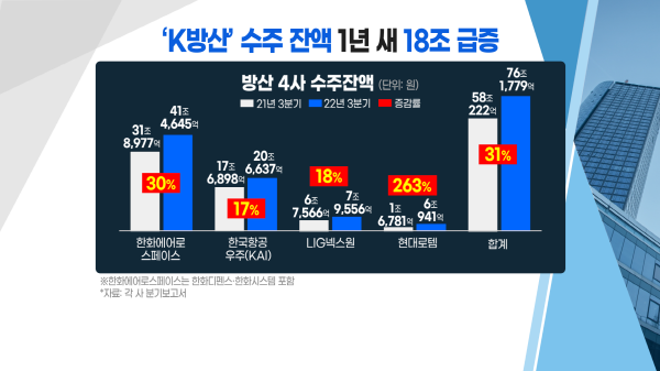 [투자뉴스7] K방산의 이유있는 글로벌 대박 수주! 주가도 승승장구 할까?