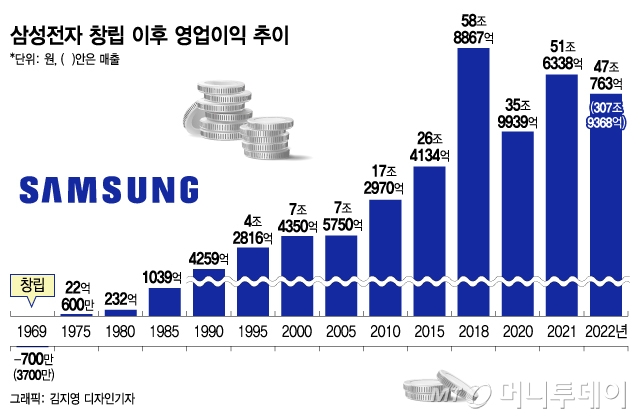 실적 추정치 출처=금융정보업체 와이즈에프엔