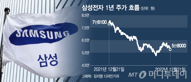 지금 5만전자 주식 사라고?…반도체 불황기인데, 왜