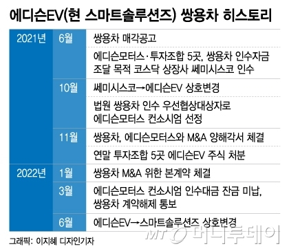 유퀴즈 나왔던 '그알' PD, 1600억 주가조작 어쩌다…오늘 첫 재판