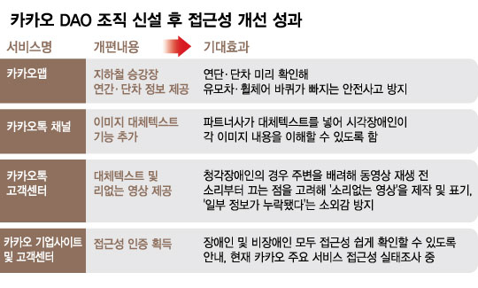 /그래픽=김현정 디자인 기자