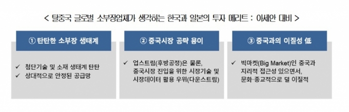 /사진제공=대한상공회의소