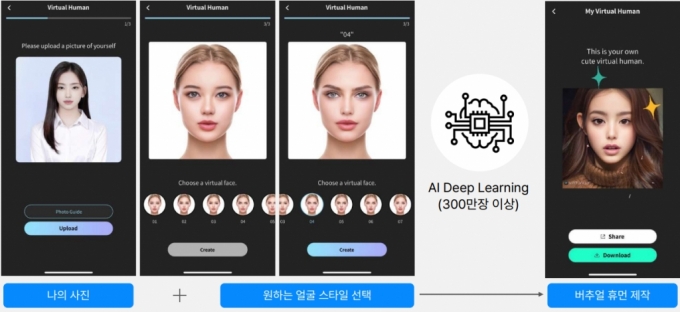 유저 얼굴을 기반으로 버추얼 휴먼 생성하는 서비스 '버추얼리' /사진제공=유어라운드