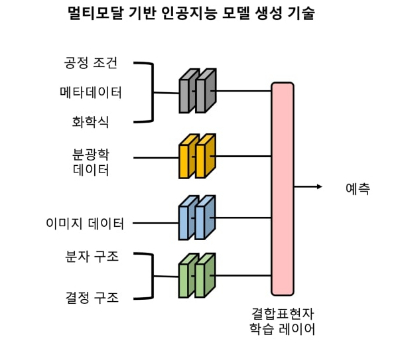 "소재 연구개발 AI로 자동화" 버추얼랩, 화학연서 기술이전 완료