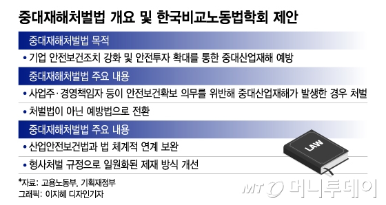 중대재해처벌 책임 어디까지…고민 깊은 檢