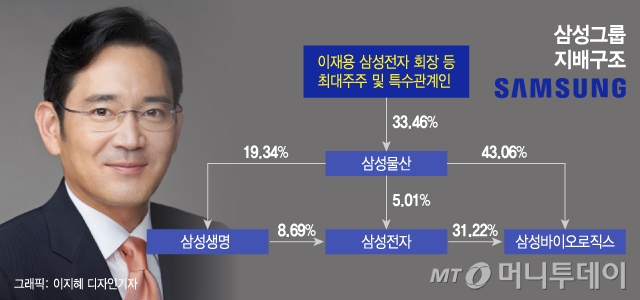 "삼성전자 매물폭탄 26조 와르르"...삼성해체법 '뜨거운 논란'