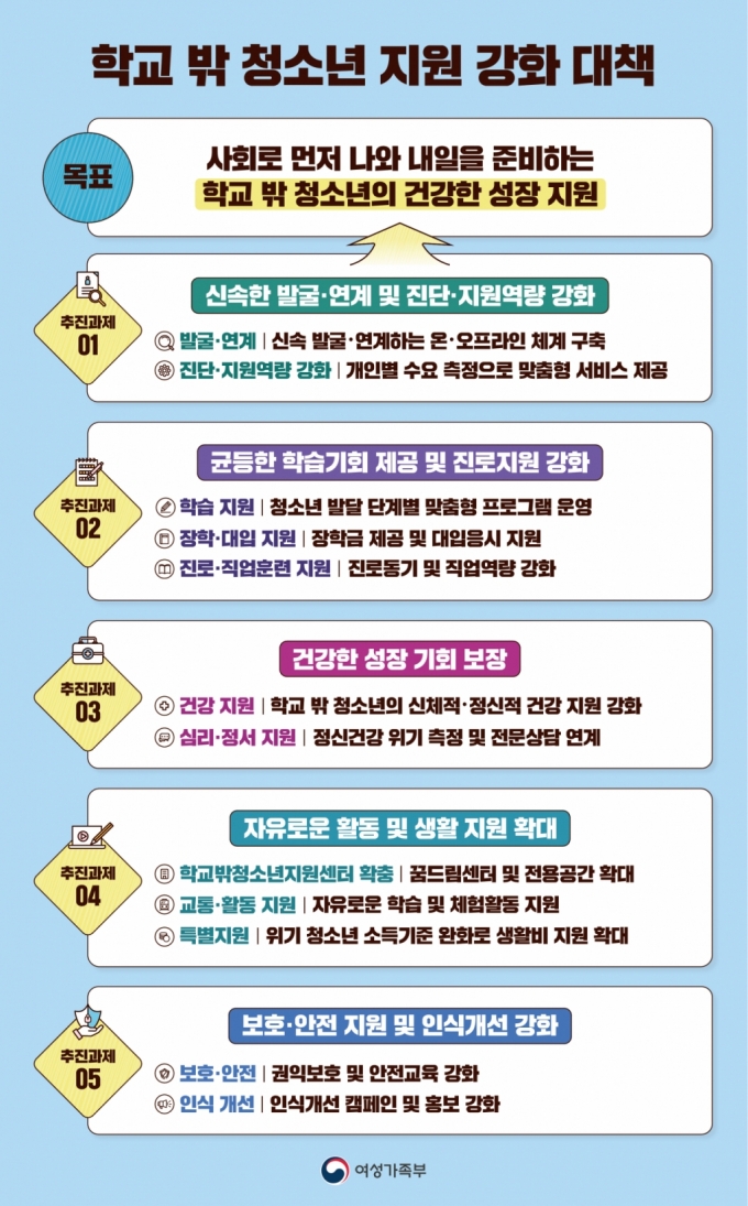 학교 밖 청소년도 학자금 지원.. 학교 밖 청소년도 학자금 지원..