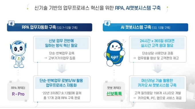 자료=신보