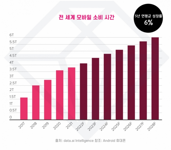 /자료=data.ai