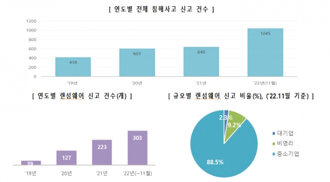 /사진제공=과학기술정보통신부, KISA