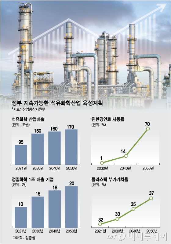 "거스를 수 없는 대세" K-화학기업, 경제위기에도 친환경  승부수