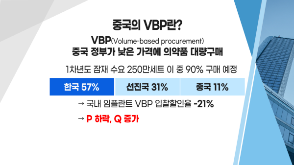 [투자뉴스7] 같은 바닥 다른 전략! 2차전지는 트레이딩! 전기차 충전은 매수?