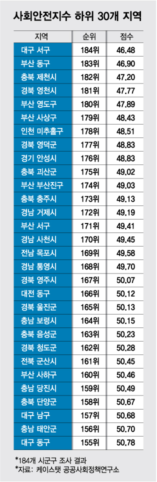 "열악한 고용환경·SOC 부족"..지방 중소도시의 한계