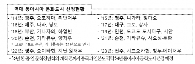 자료=문체부