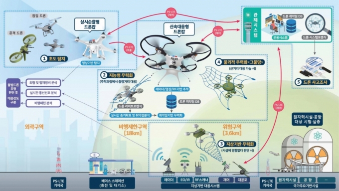 4차 산엽혁명 시대, 우리 일상을 변화시킬 기술 '드론'