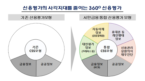 자료=서민금융진흥원