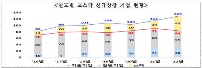 /자료=한국거래소