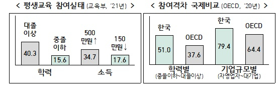/사진=교육부