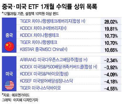 /그래픽=이지혜 디자인기자