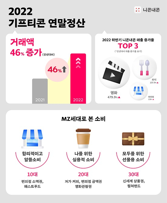 고물가에 500원이라도 싸게 고물가에 500원이라도 싸게