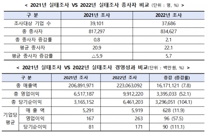 자료=중소벤처기업부