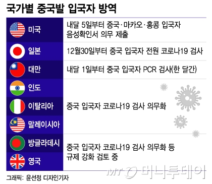 갑자기 문 벌컥 열고 나온 중국…세계는 다시 '문 좁히기'