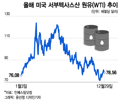 우크라 전쟁 이전으로 돌아간 원자재價…내년에도 다시 오르나 - 머니투데이 우크라 전쟁 이전으로 돌아간 원자재價…내년에도 다시 오르나 - 머니투데이