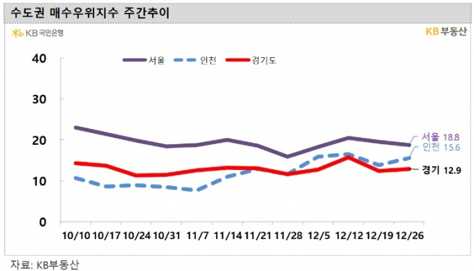 개포 -5억, 과천 -4억…전셋값 폭락에 '갭투자' 집주인들 비명