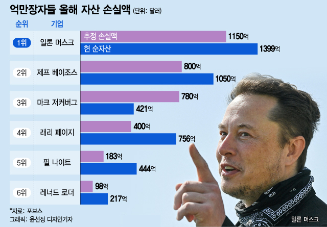 /사진=윤선정 디자인기자