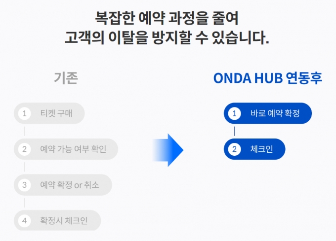 120억 실탄 장전한 'K-호텔' 기술, 전세계 숙박 책임진다 - 머니투데이