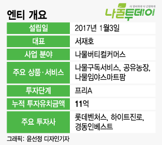 나물도 구독해서 먹는 시대...비건 열풍에 SK도 1만평 내놨다