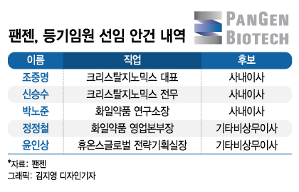 휴온스, 팬젠과 동행 이어간다…연결고리는 '오너 3세'