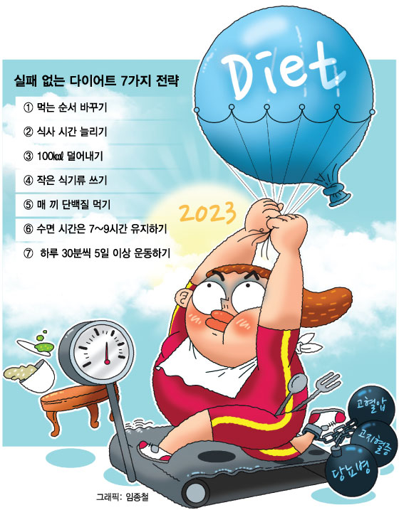살 빼기 어렵다? 사탕 먼저 먹고, 파란색 수저로 밥 먹으면 생기는 일 - 머니투데이 살 빼기 어렵다? 사탕 먼저 먹고, 파란색 수저로 밥 먹으면 생기는 일 - 머니투데이