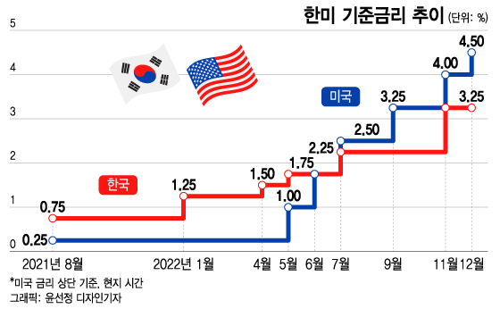   뵵? ƴϸ ?    'Ÿ̹' ´