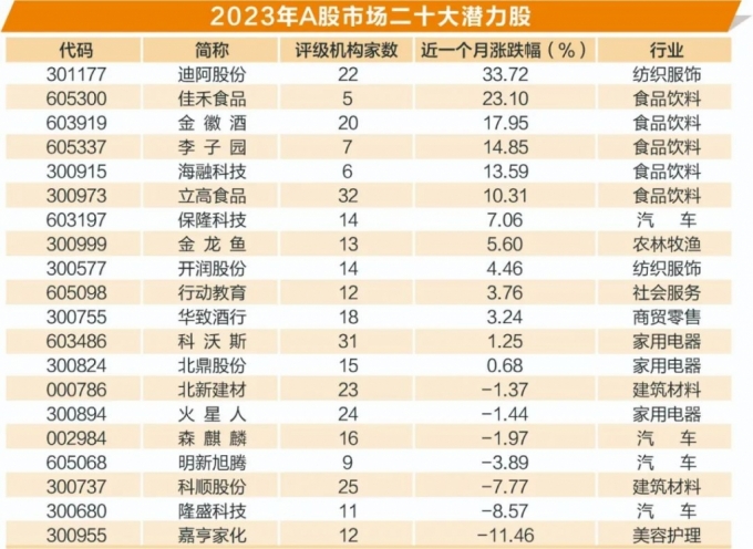 "올해는 中 내수주를 보라…20개 유망주 순익 56% 늘 것"