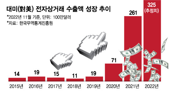 2023년, 위기를 기회로 만들 '글로벌 K-브랜드'