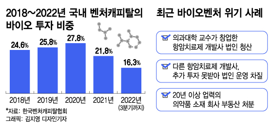 건물 팔고 땅 팔아도 "월급은 어쩌지"…'귀빈 대접' 바이오의 추락